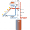 Thermosiphon solar hot water system