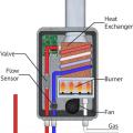 Basic components of a gas tankless water heater include a high-powered burner, fan, and heat exchanger; condensing gas water heaters also have a secondary heat exchanger and a piped air intake to the sealed combustion chamber