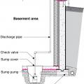 Sump pump installed in the basement or crawlspace floor 