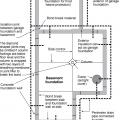 Basement plan showing sump pump location and perimeter drain that empties to the sump pit