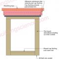 Install trim and cap flashing