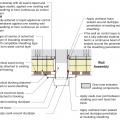 Plan view of duct or pipe penetration through exterior wall showing flashing and air sealing details