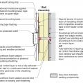 Section view of electric box installation in exterior wall showing flashing and air sealing details