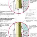 This exterior wall retrofit permits drying to the exterior of a sill plate installed on an untreated irregular foundation wall