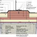 The blocking for a new PV roof-mounting system is integrated with new rigid foam and the air and water control layers installed over an existing flat roof