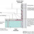 Existing wall-to-lower roof transition with a new strip of fully adhered air control transition membrane, new step flashing, new roof underlayment, and new cladding – view from eave