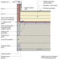 Water management details at a mechanical curb for a skylight