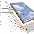 Basic components of a skylight