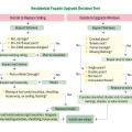 This simple decision tree can help homeowners and contractors determine options about wall and window upgrades when re-siding a home