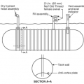 Components and cross section of an underground fiberglass storage tank used for residential fire suppression. 