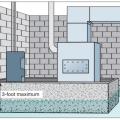 A water heater and furnace are protected from flood waters by a concrete floodwall, with a shielded, gasketed door.