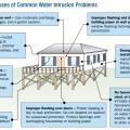 Locations and causes of common water intrusion problems in homes. 