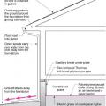 Comprehensive above-grade water management details for a crawlspace foundation include a capillary break over the crawlspace floor, slope the surface grade away, installing gutters that slope away, and capillary break under sill plate. 