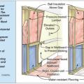 Recommended wet floodproofing techniques for walls. 
