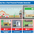 Where to Safely Use a Fuel-Powered Generator