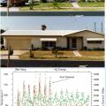 The existing dark tile roof on this home (top photo) was covered with a light -colored coating on day 6 (middle photo), resulting in a significant reduction in attic temperature and cooling energy consumption (bottom)