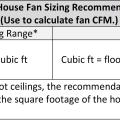 Recommended Sizing Range or Whole-House Fans