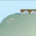 Example of setback from wildland vegetation Image title: Homes sited on hills in wildfire prone areas should be set back at least 50 feet from downslope wildland vegetation.