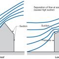 Strong wind passing over a sloped roof cause positive pressure on windward side and negative pressure on leeward side and at vortices above windward eave