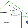 Failure in attic insulation effectiveness caused by wind washing pushing insulation away from the edges of the attic space. 