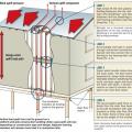 Wind uplift pressure diagram of forces on continuous load path key links.