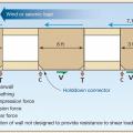 Plywood or OSB shear wall panels help the wind to resist the compression, tension, and shear forces of high winds and earthquakes