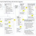This detailed decision tree can help homeowners and contractors make decisions about re-siding a home and upgrading windows