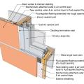 This drawing shows key jamb details for a window installation using a fluid-applied flashing on a wall with a mechanically attached water and air control layer