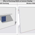 The overhang on the left is much wider than the window, allowing it to provide better shade throughout the day than the overhang on the right, which is only the width of the window (results shown for south-facing window, late summer, 2pm, 36N latitude).
