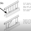 With the nailed block method, wood blocks are attached to the sill plate and the cripple wall plywood is attached to the block to provide shear strength for correctly bracing a cripple wall in a seismic retrofit