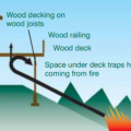 Wood decks that extend over vegetated slopes are very vulnerable to ignition by approaching wildfires.