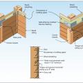 Wood siding installation details to improve resistance to wind-driven rain at corners. 
