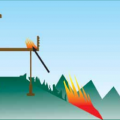 Wrong – Conventional wood deck risks ignition from embers falling on the surface or from unmaintained vegetation burning below. 