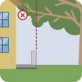 Wrong – Tree branches close to the house are prone to spreading crown fires to the house; the tree should be trimmed so that branches are at least 10 feet back from the red dashed line indicating the deck railing of the house.