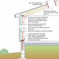 In high-flood-risk areas, install a roof hatch or openable skylight, min. 20x24 inches or 821 in.2 to serve as a means to access the roof for refuge 