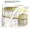 Catchment system