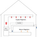 A central fan-integrated supply system uses a fresh air intake ducted to the home's central furnace or air handler unit to supply fresh air throughout the home