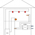 If integrating an ERV/HRV with the heating/cooling duct system, add dedicated ducts for either the supply or return side to prevent short-circuiting of air distribution