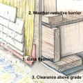 Wood/fiber cement drainable wall assembly