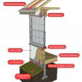 Proper installation of flashing for drainage