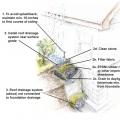 Grade-level drainage