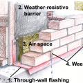 Brick veneer rain-screen assembly