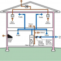 A fresh air inlet is ducted to the return side of the home’s central air handler; a motorized damper and electronic controls help balance the flow of fresh incoming air with controlled exhaust to meet ventilation requirements