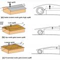 Wind path and uplift force for a gabled roof, a hip roof, and a pyramidal (another variant of a hip) roof design 