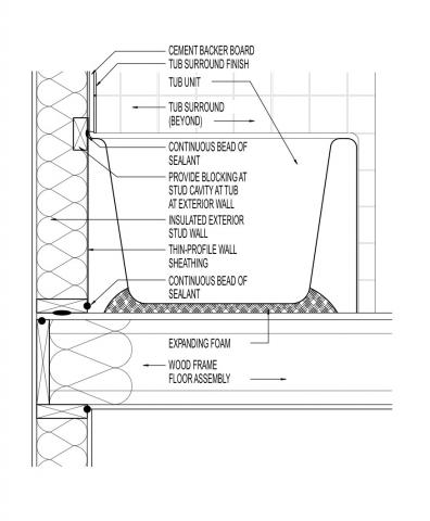 Air sealing behind tub with thin-profile sheathing - section
