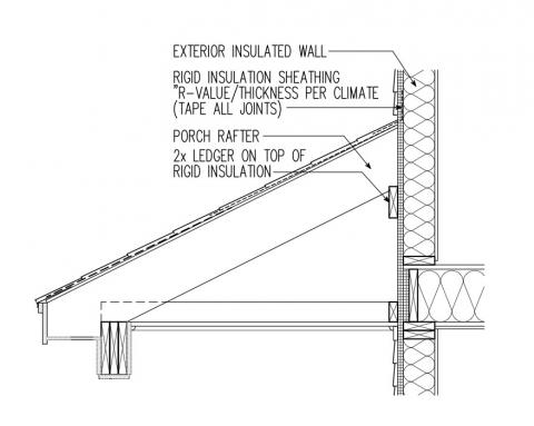 Walls Adjoining Porch Roof Building America Solution Center