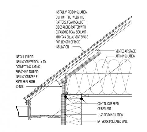 Cad Files Building America Solution Center