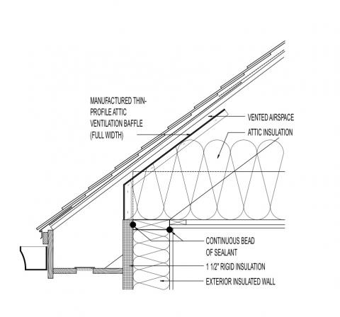 Attic Eave Minimum Insulation Building America Solution Center