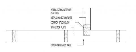 Single top plate - interior wall with gusset