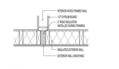Advanced Framing Insulated Interior Exterior Wall